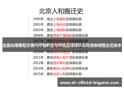 全面梳理葡萄牙境内所有职业与传统足球球队名称清单指南全览版本