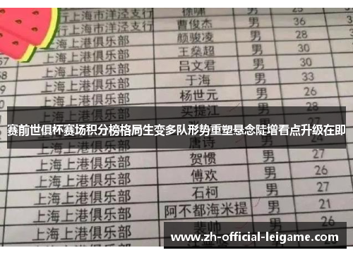 赛前世俱杯赛场积分榜格局生变多队形势重塑悬念陡增看点升级在即