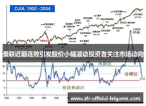 曼联近期连败引发股价小幅波动投资者关注市场动向