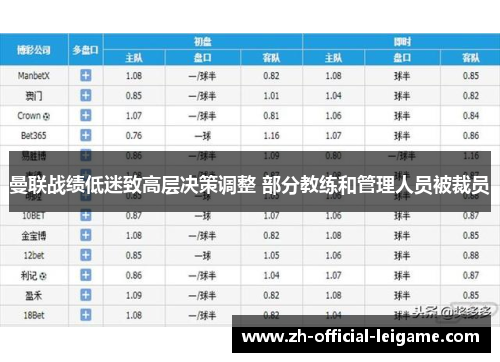 曼联战绩低迷致高层决策调整 部分教练和管理人员被裁员