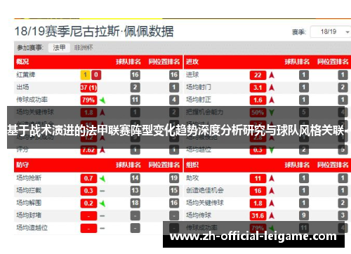 基于战术演进的法甲联赛阵型变化趋势深度分析研究与球队风格关联