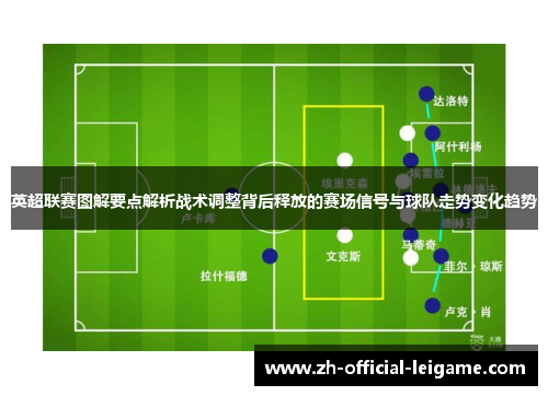 英超联赛图解要点解析战术调整背后释放的赛场信号与球队走势变化趋势